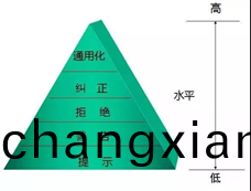 1667954623787507.png image.png