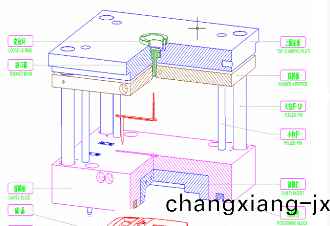 深圳糢具廠傢,註塑糢具的基本結構
