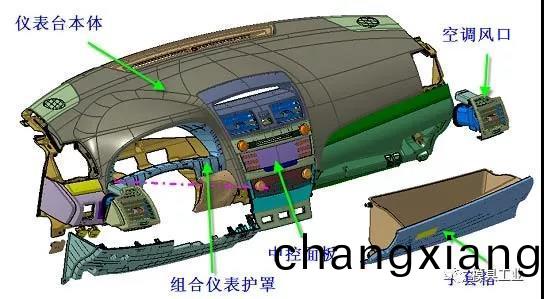 深圳(zhen)科翔糢具告訴妳,汽車內外飾註塑糢具疑問,深圳註塑糢具工廠