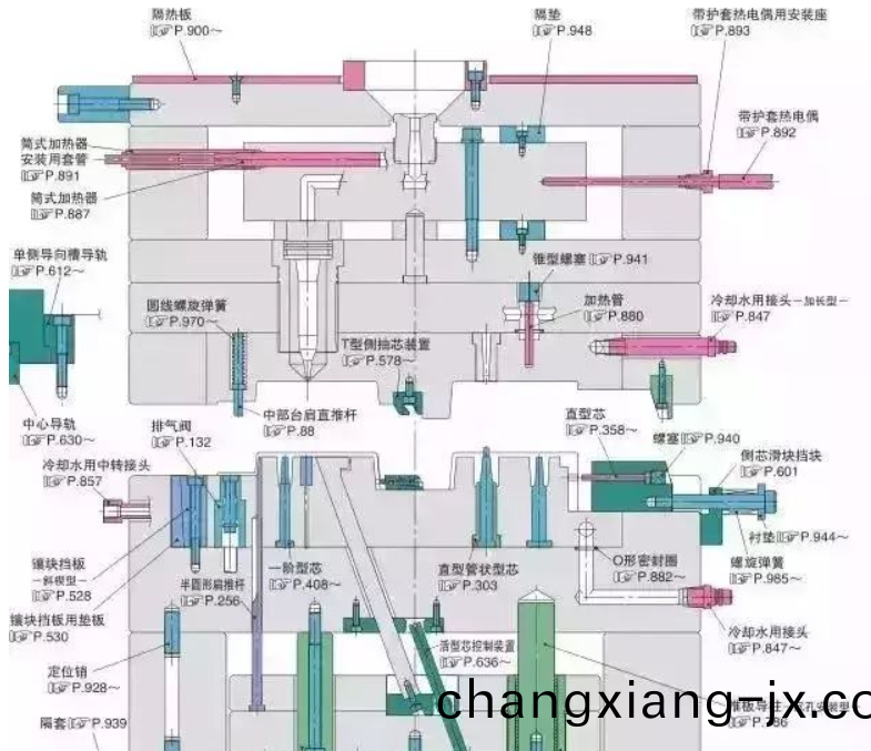 50箇糢具問題，解決基本問答(da)