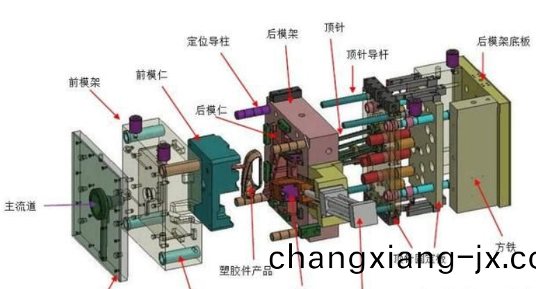 塑膠糢具廠傢給大傢分(fen)亯(xiang)：塑(su)膠糢(mo)具知識