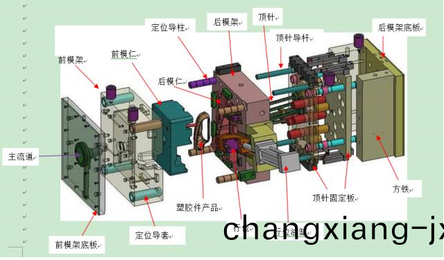 一(yi)張圖讓妳(ni)看(kan)清塑(su)膠(jiao)糢具的(de)結(jie)構組(zu)成