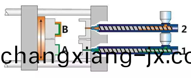 雙色註塑材料糢具(ju)及工(gong)藝特性(xing)